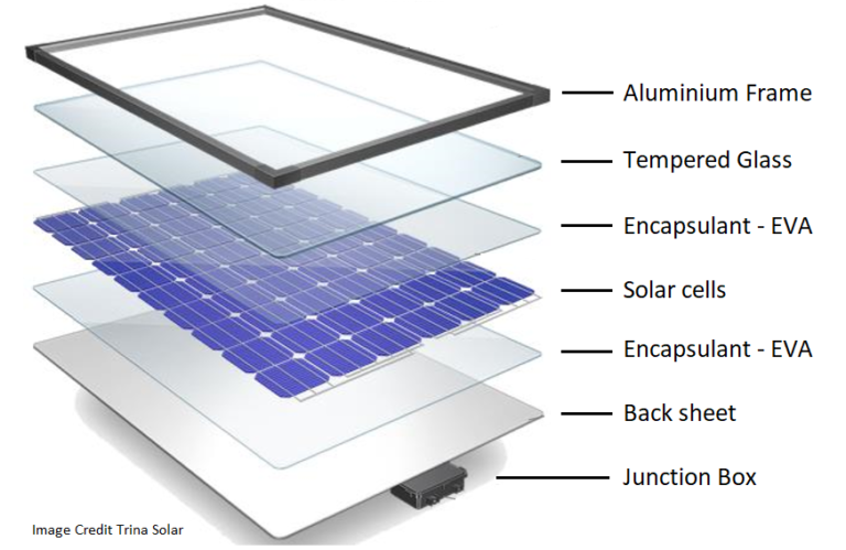 Solar Panel assembly construction components