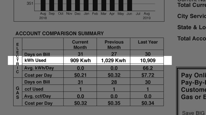 kWh Used is highlighted in the comparison summary